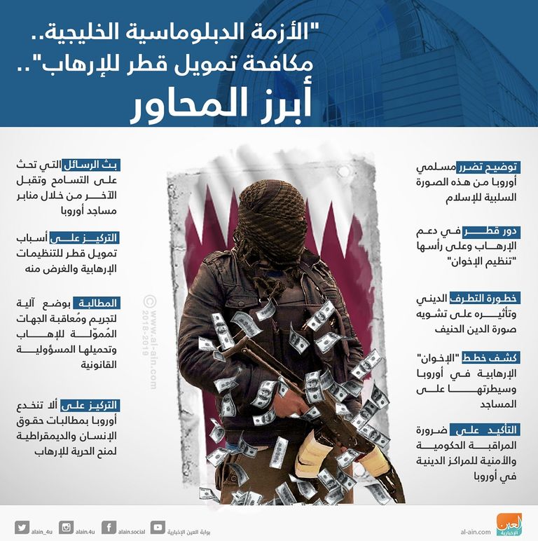 أبرز محاور المؤتمر المؤتمر يبحث أسباب تبني قطر للإرهاب