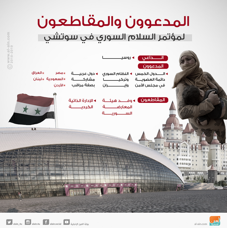 مؤتمر الحوار الوطني السوري في سوتشي الروسية