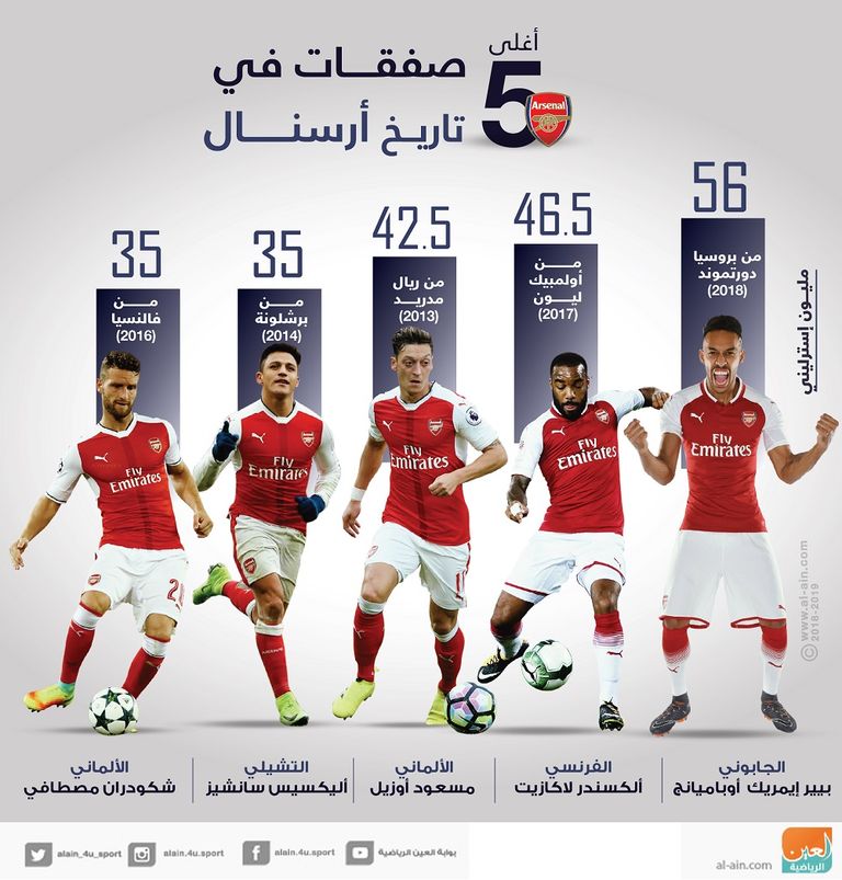أغلى 5 صفقات في تاريخ أرسنال