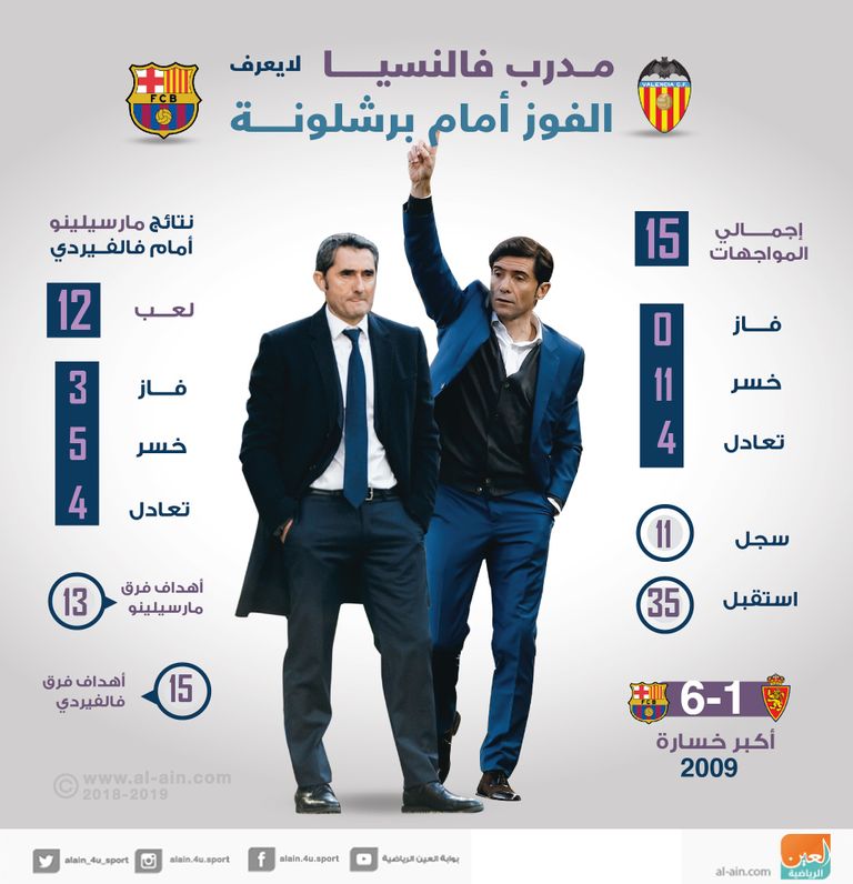 برشلونة وفالنسيا