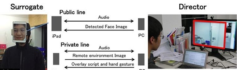التقنية الجديدة جاهزة للاستخدام