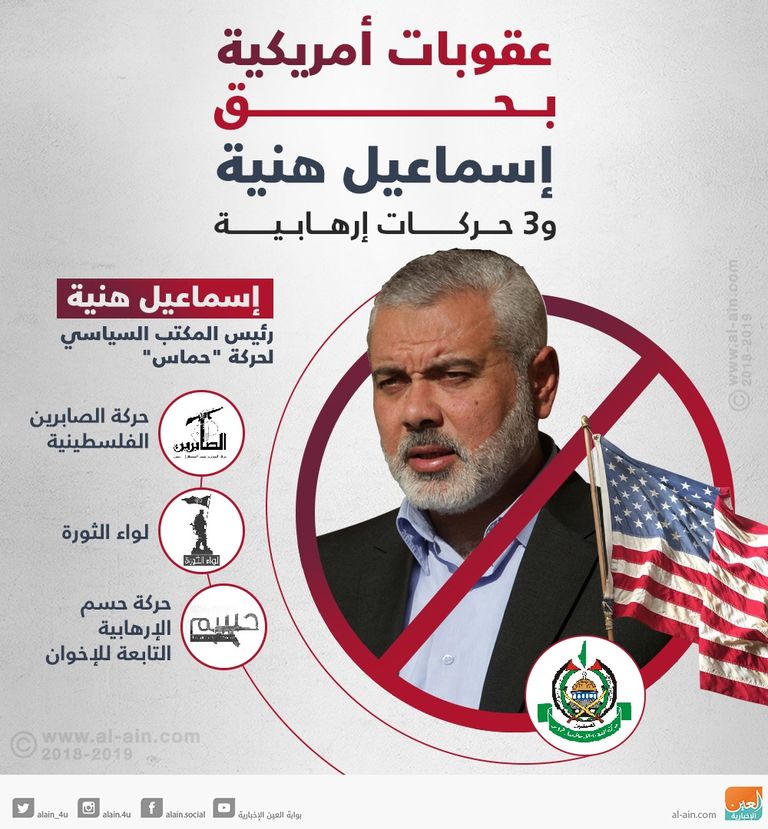 الشخصيات والحركات الجديدة على لائحة الإرهاب الأمريكية