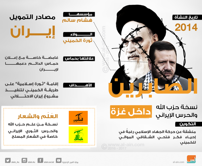 حركة الصابرين الموالية لإيران في غزة