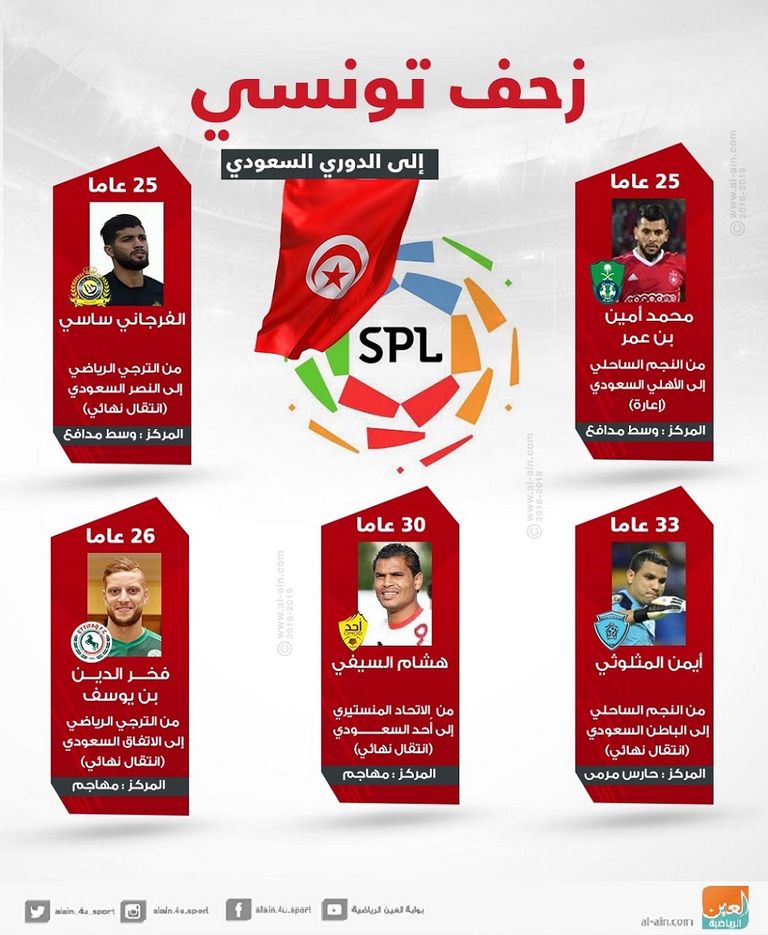 زحف تونسي على الدوري السعودي