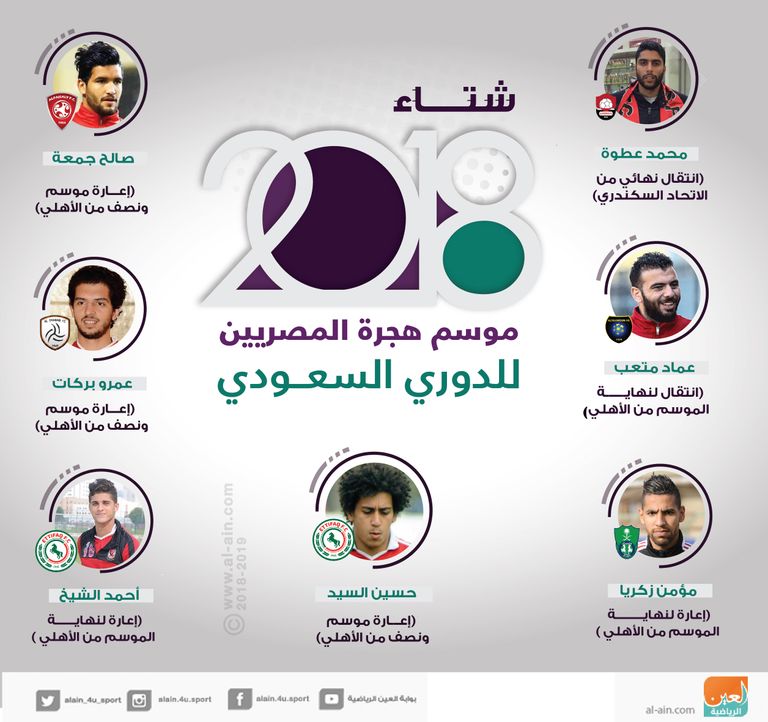 إنفوجراف.. شتاء 2018.. موسم هجرة المصريين للدوري السعودي - صورة 1