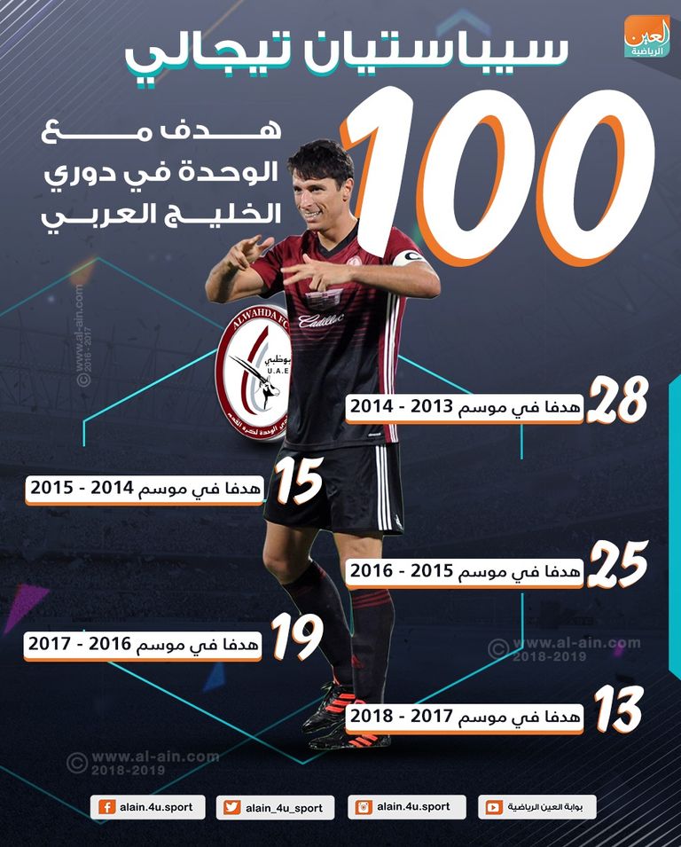 الأرجنتيني تيجالي مهاجم الوحدة