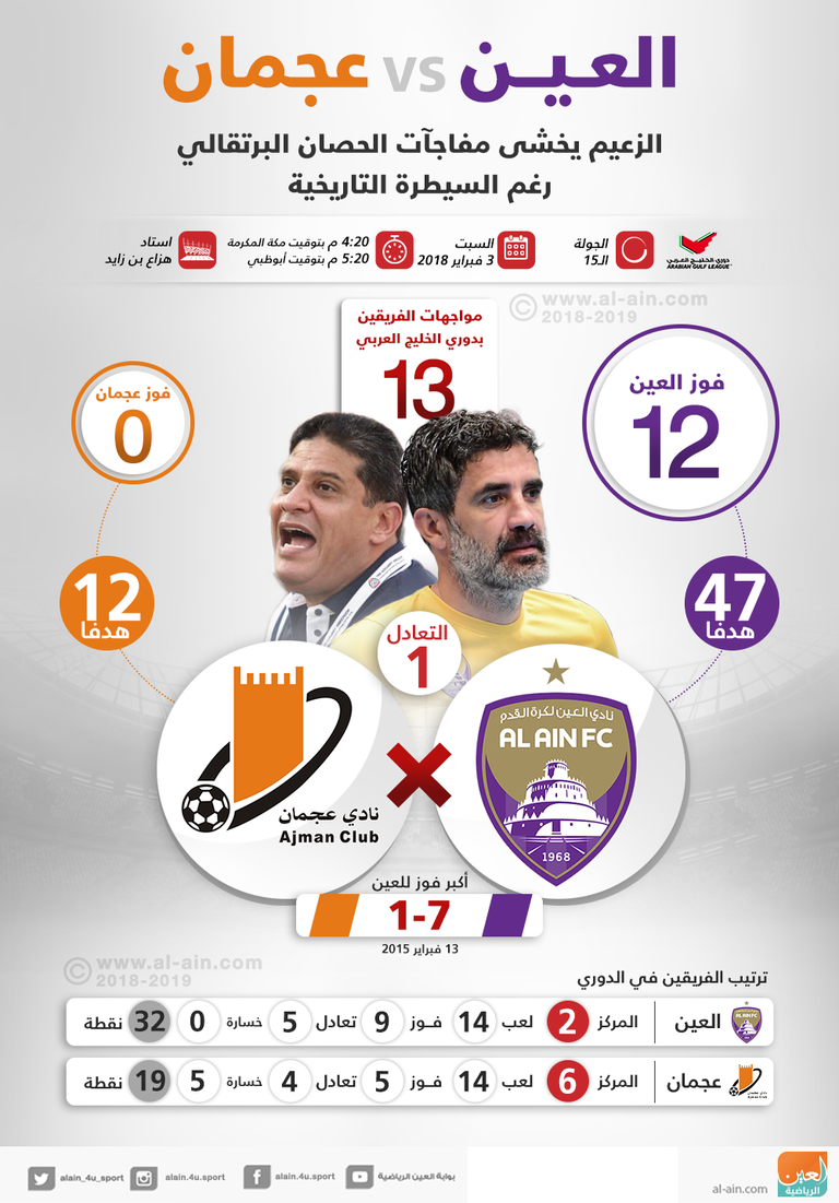 العين وعجمان العين وعجمان