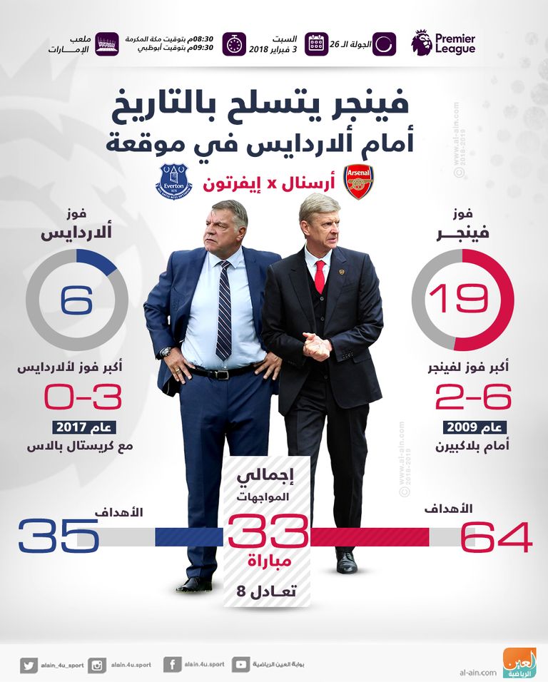 أرسين فينجر وسام ألاردايس