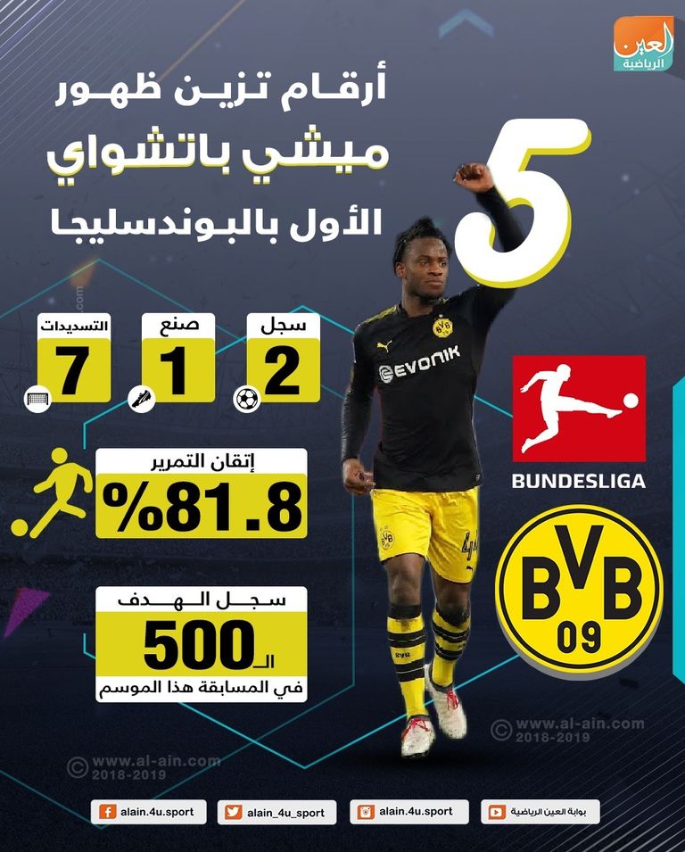 ميشي باتشواي