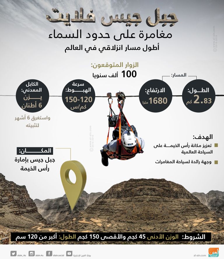 أطول مسار انزلاقي في العالم من جبل 