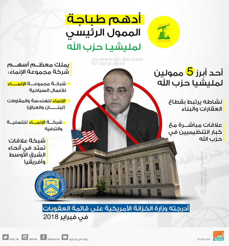 أدهم طباجة.. الممول الرئيسي لمليشيا حزب الله