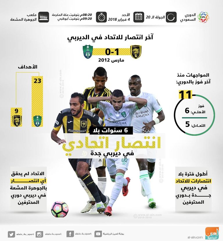 ديربي جدة بين الأهلي والاتحاد