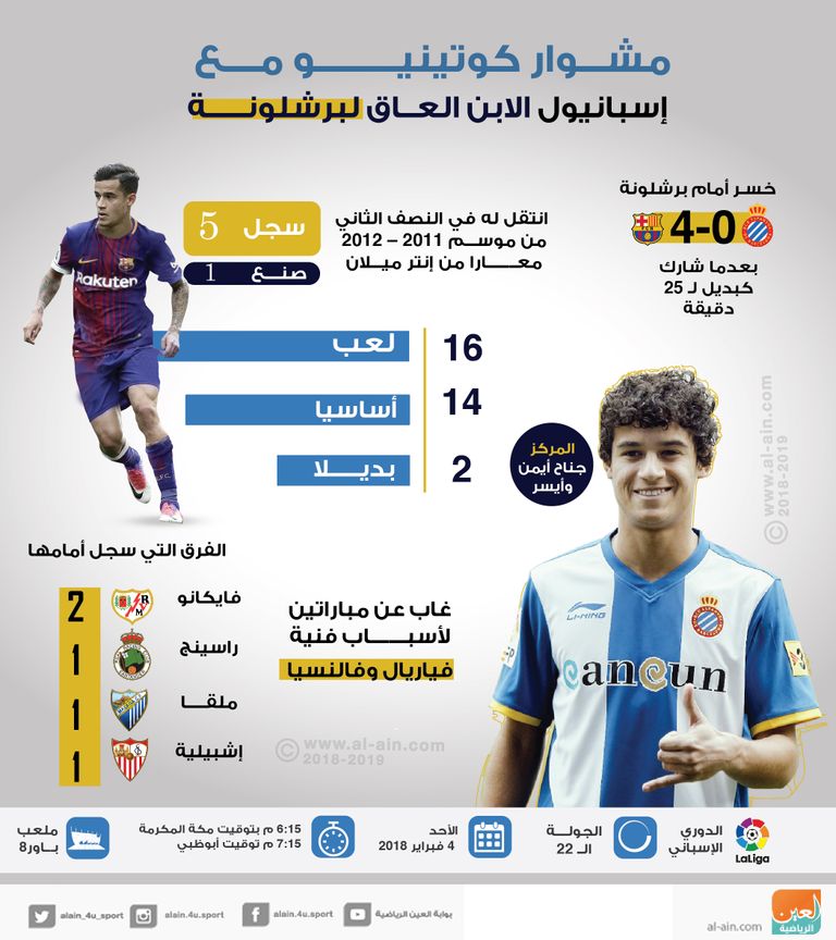 فيليبي كوتينيو 