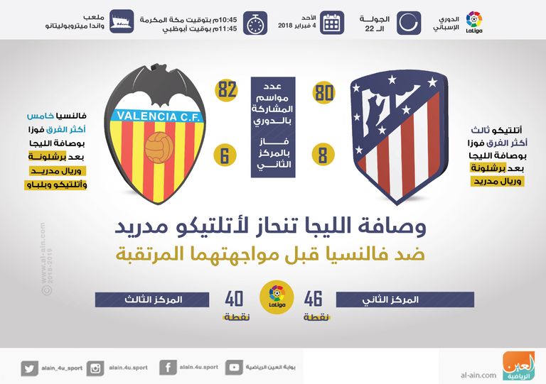 أتلتيكو مدريد يواجه فالنسيا