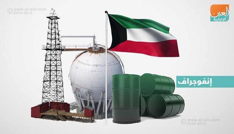 الكويت ترفع حجم الإنفاق على مشاريع النفط