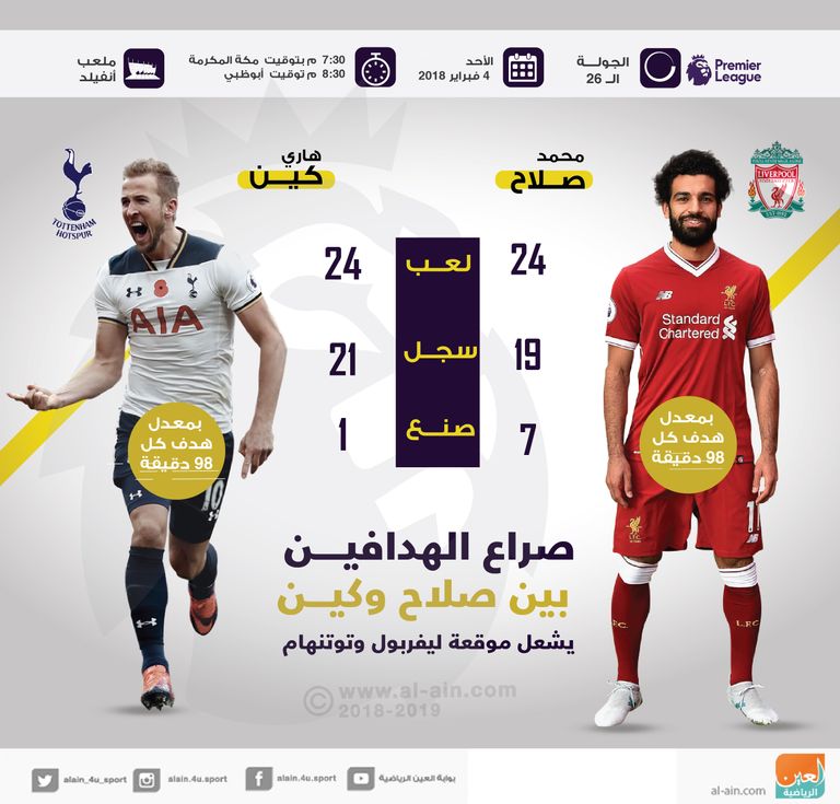 ليفربول أمام توتنهام