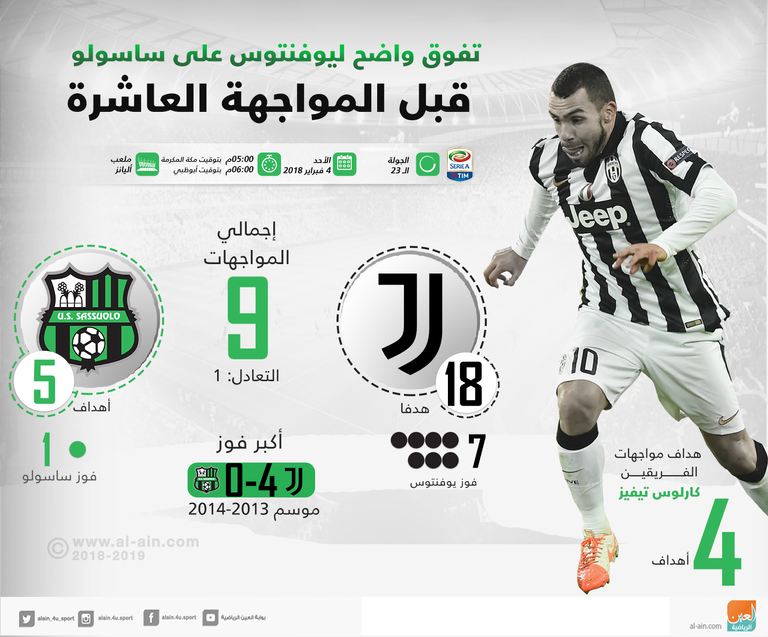 يوفنتوس ضد ساسولو