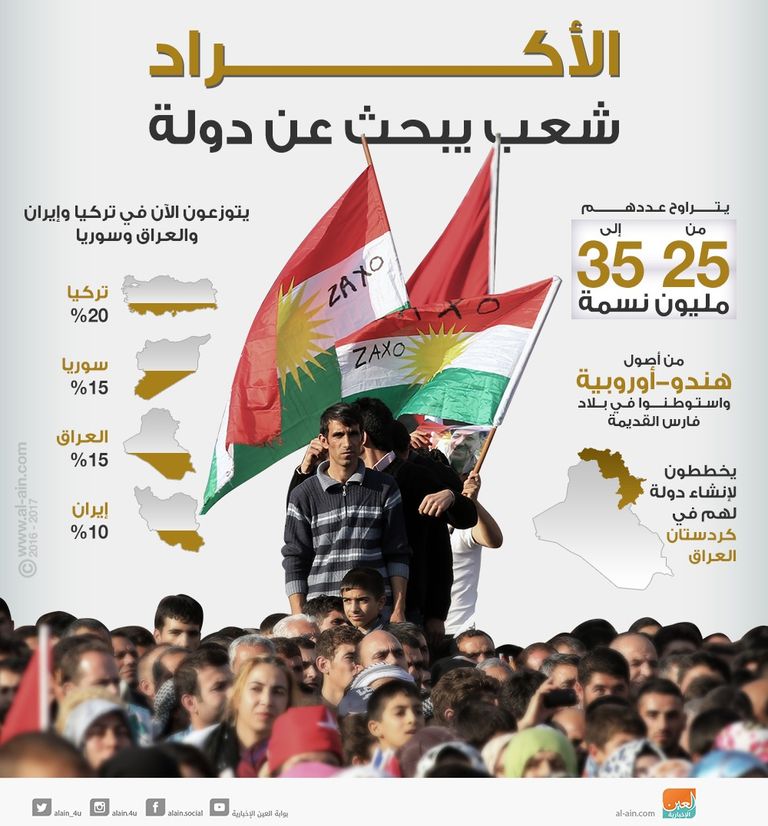 العبادي ومسؤولو إقليم كردستان (أرشيفية)