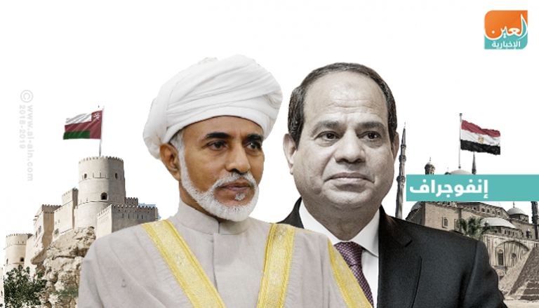 آفاق تعاون مثمر بين مصر وسلطنة عمان