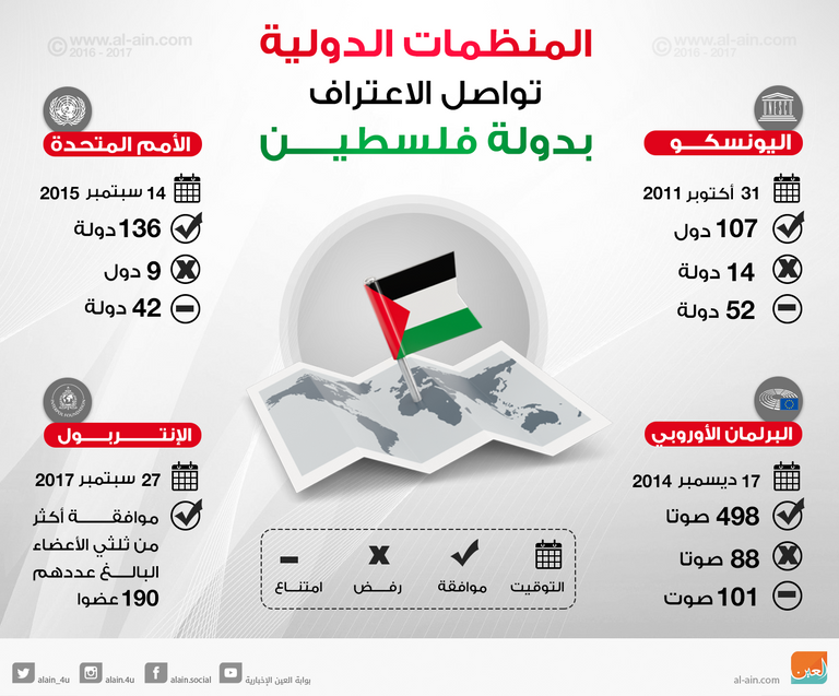 المجتمع الدولي لا يزال يؤمن بحق الشعب الفلسطيني الرئيسان الأمريكي ترامب والفلسطيني محمود عباس - أرشيفية