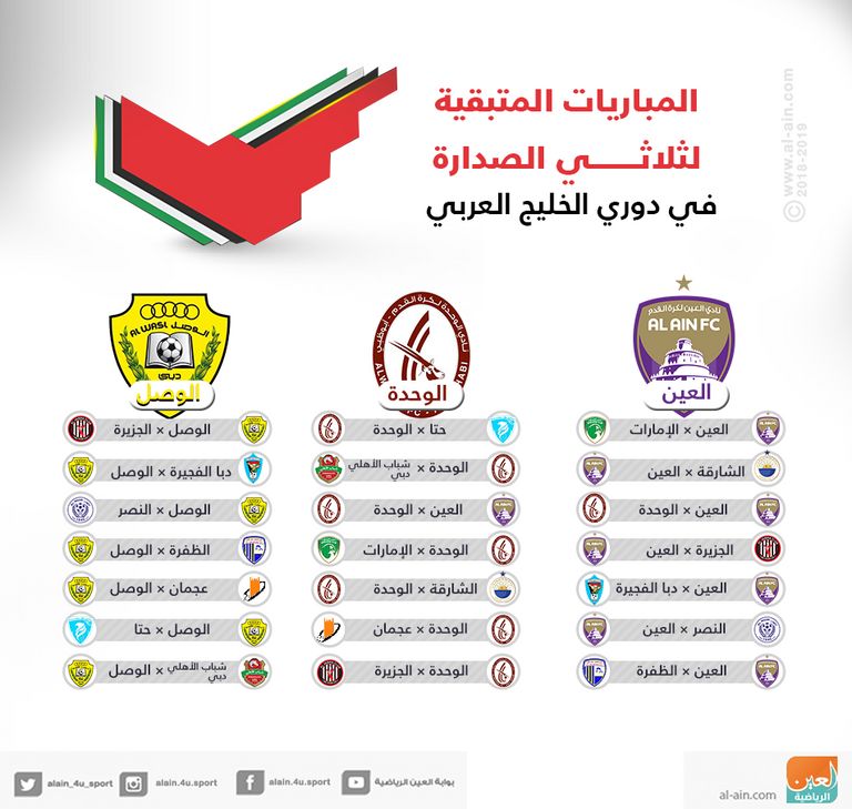 صراع ثلاثي على لقب دوري الخليج العربي