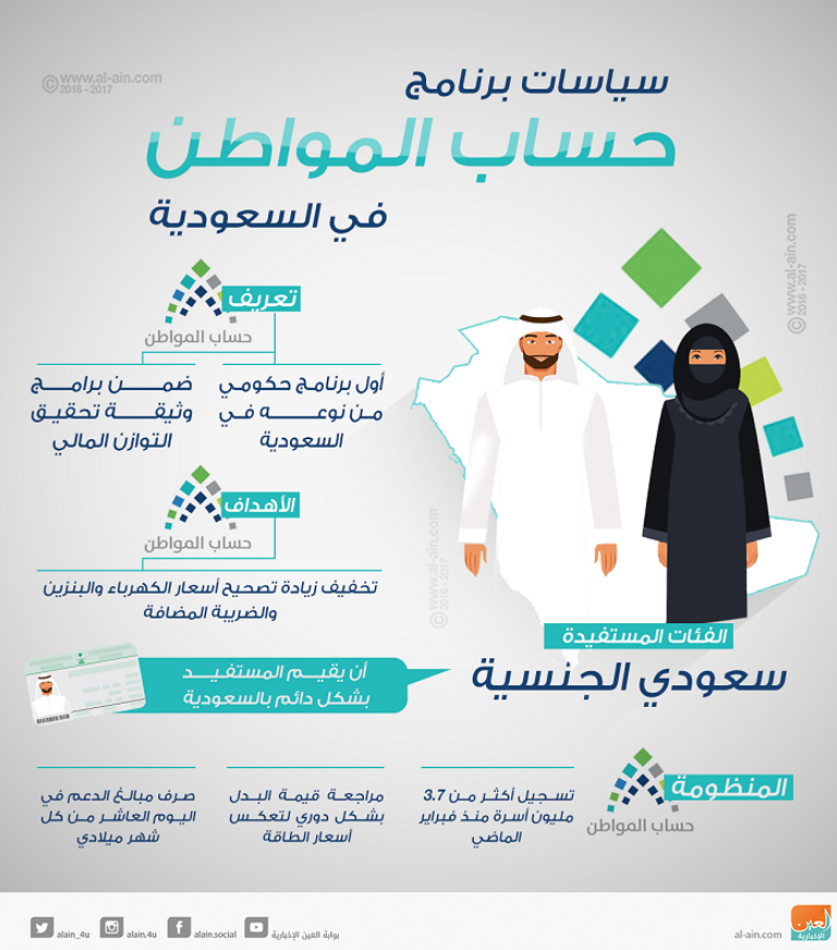 حساب المواطن أحد برامج التوزن المالي في السعودية