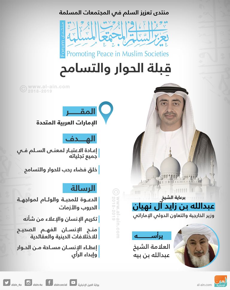 الشيخ عبدالله بن بيه في اليوم الثاني لمؤتمر واشنطن لتحالف الأديان