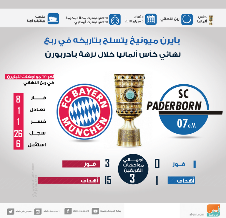 بادربورن ضد بادربورن