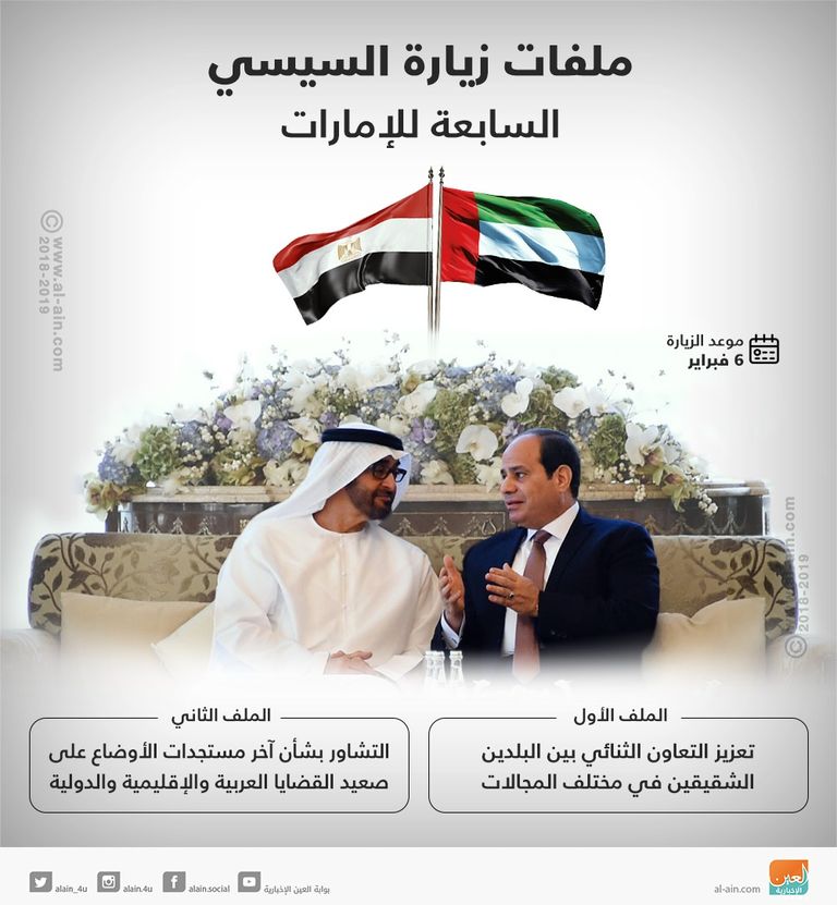 السيسي في الإمارات.. 7 زيارات ترسخ شراكة استراتيجية وثيقة