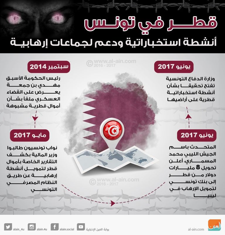 قطر وسجل أسود في دعم الإرهاب