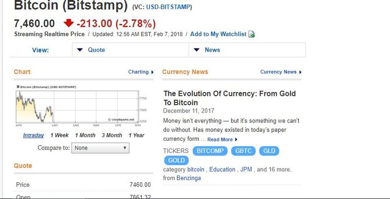 بيتكوين تعاود الصعود
