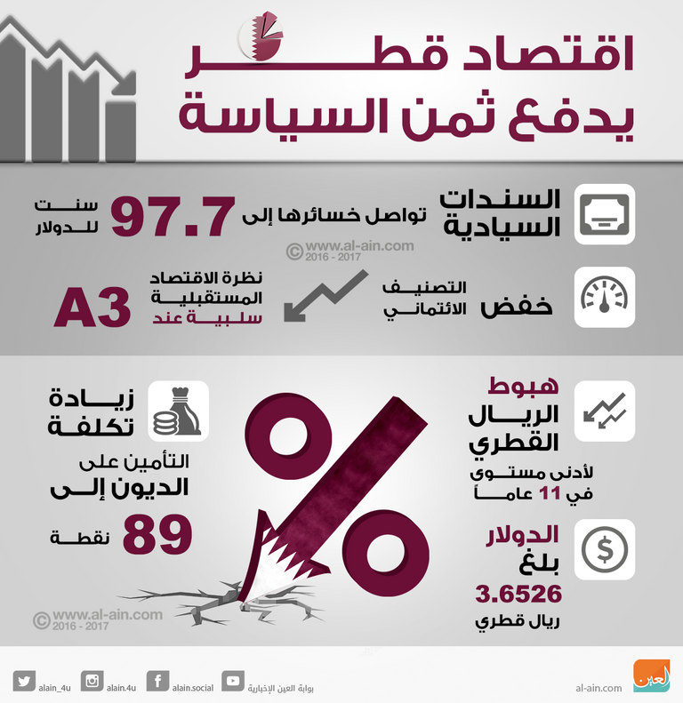 موقع بناء لشركة كاريليون وسط لندن