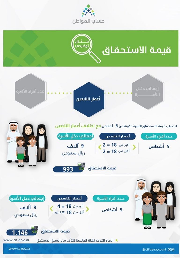 حساب المواطن أحد برامج التوازن المالي في السعودية