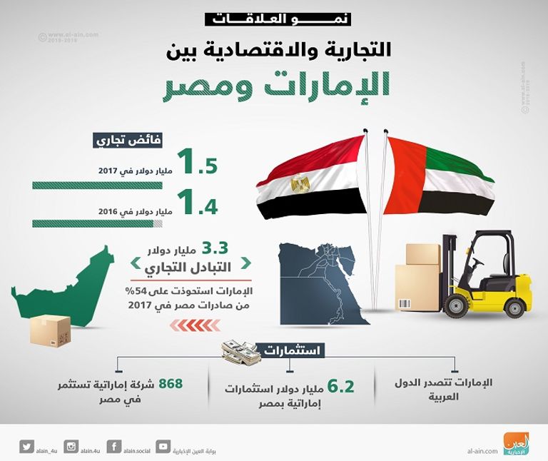 الشيخ محمد بن زايد آل نهيان والرئيس السيسي - أرشيفية