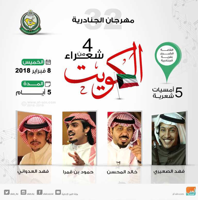 4 شعراء من الكويت يشاركون في "الجنادرية"