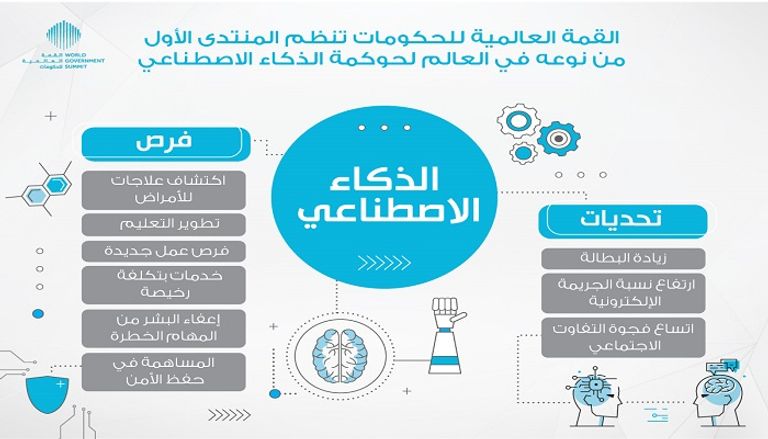 الذكاء الاصطناعي.. فرص وتحديات