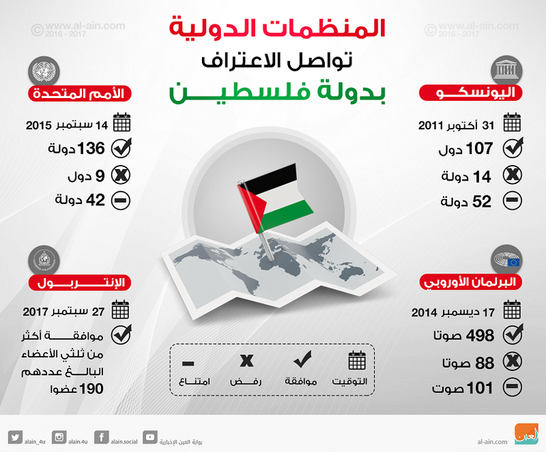 جانب من المواجهات بين فلسطينيين وقوات الاحتلال الإسرائيلي