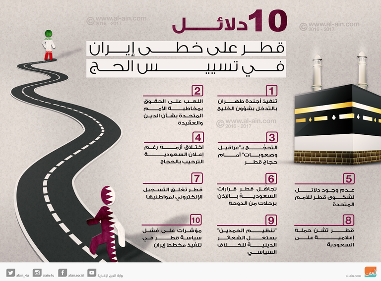 تسييس الحج.. مؤامرات قطرية متواصلة