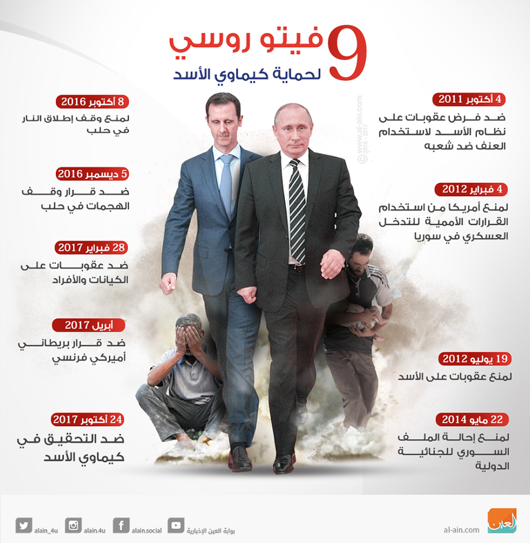 الدمار الناجم عن قصف نظام الأسد للغوطة