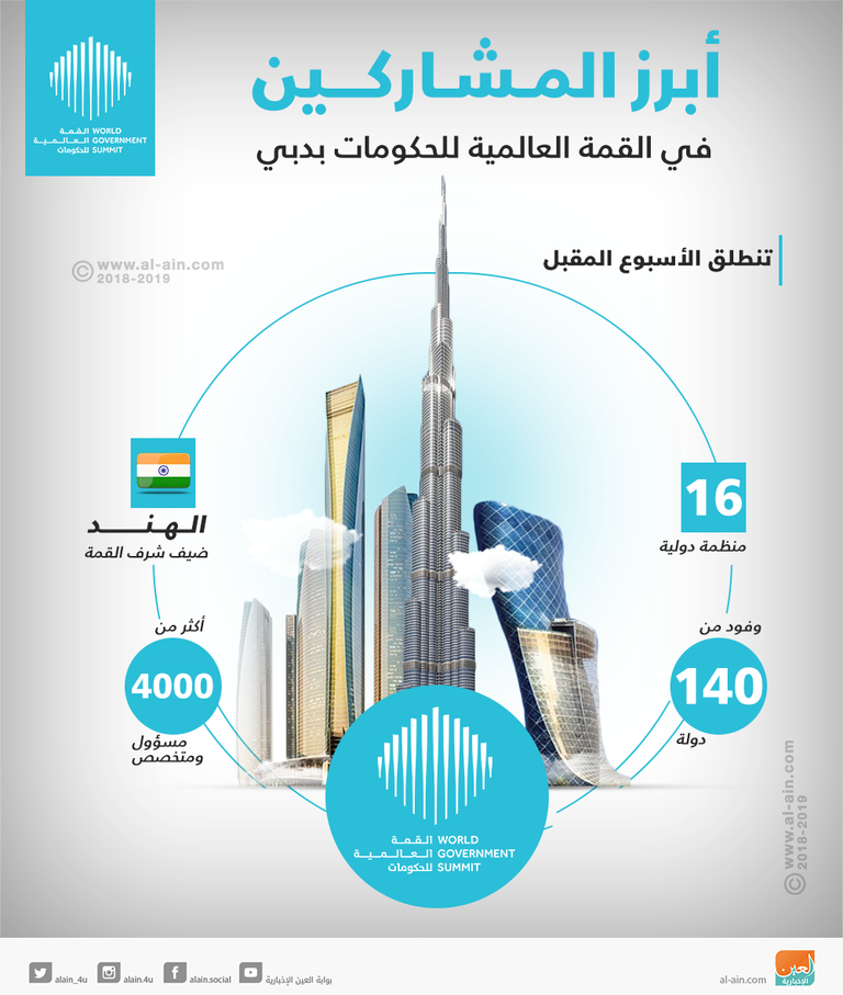 أبرز المشاركين في القمة العالمية للحكومات بدبي الهند ضيف شرف القمة العالمية للحكومات 2018