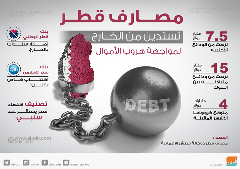 أحد أفرع مصرف قطر الإسلامي