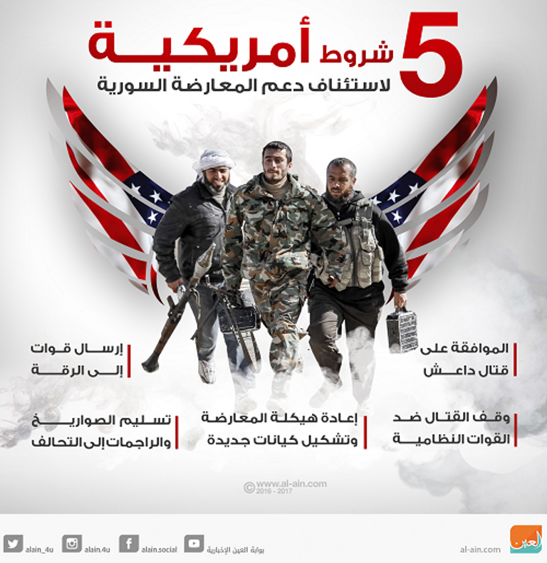 5 شروط أمريكية لاستئناف دعم المعارضة السورية مدينة منبج السورية الواقعة تحت سيطرة الأكراد