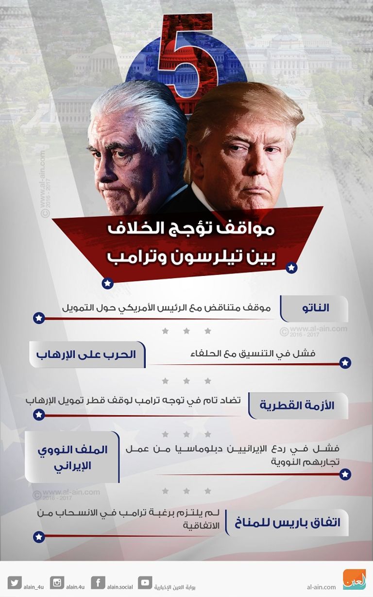 5 مواقف تؤجج الخلاف بين ترامب وتيلرسون وزير الخارجية الأمريكي ريكس تيلرسون