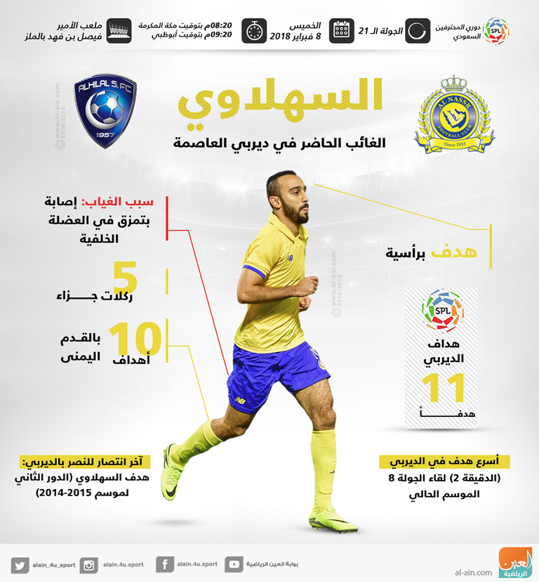 محمد السهلاوي