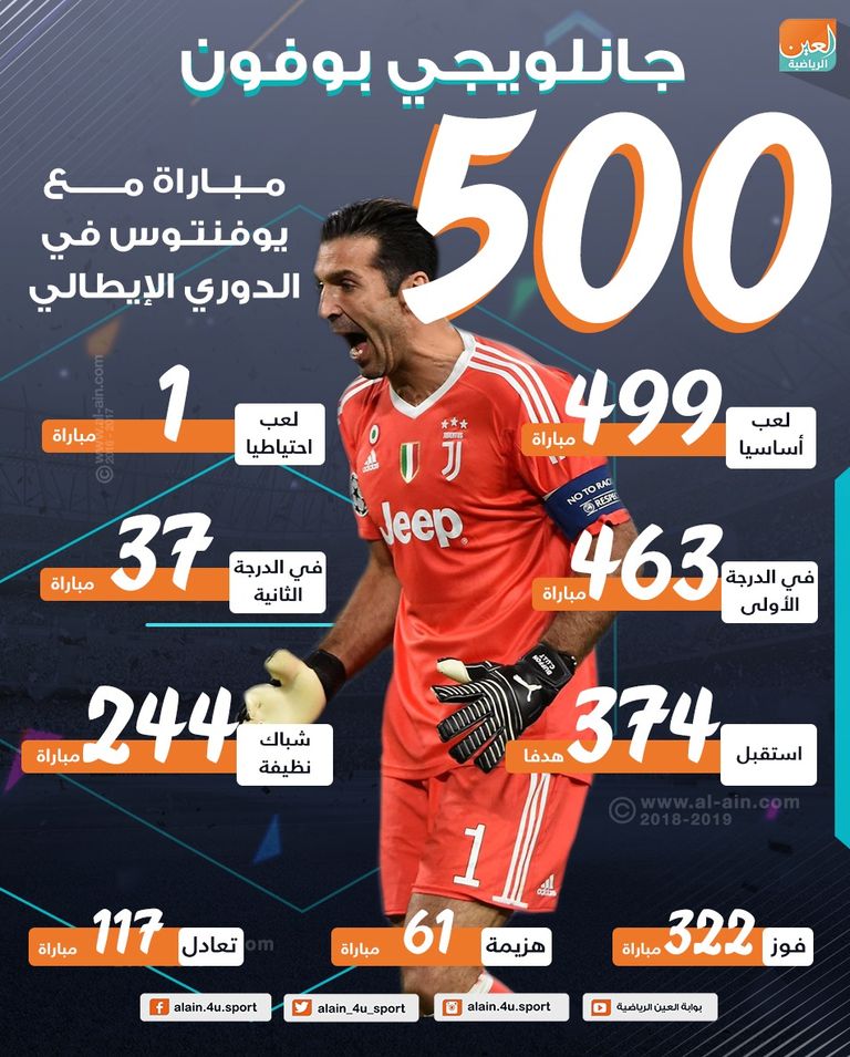 جانلويجي بوفون حارس يوفنتوس