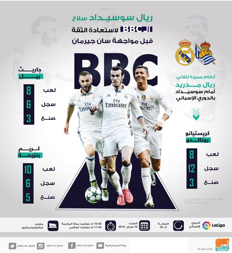 رونالدو وبيل وبنزيمة