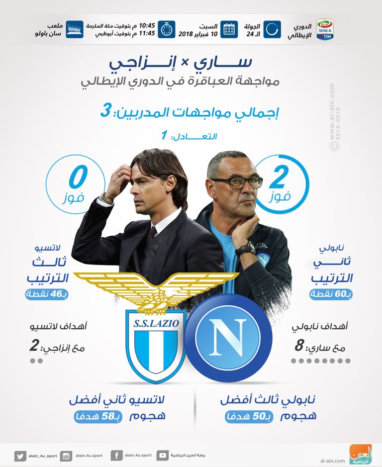 ماوريسيو ساري - سيموني إنزاجي