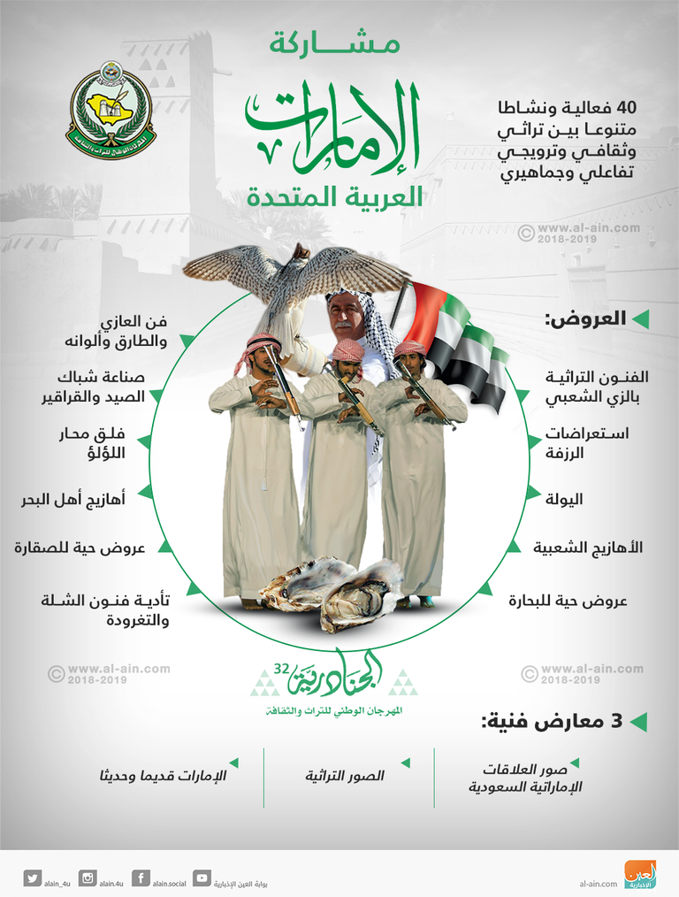 دولة الإمارات تشارك في مهرجان "الجنادرية" بـ40 فعالية 