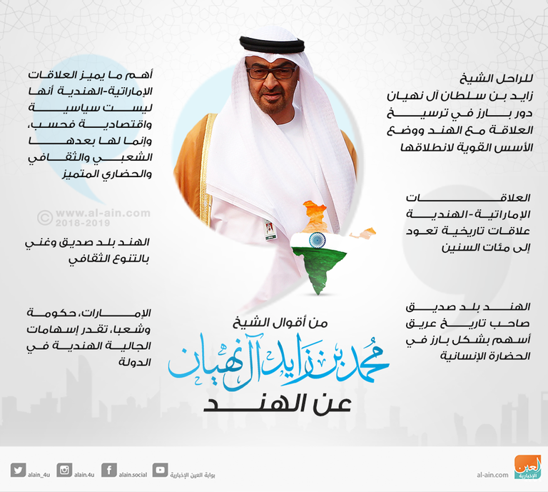 أقوال الشيخ محمد بن زايد آل نهيان عن الهند الشيخ محمد بن زايد آل نهيان ورئيس وزراء الهند