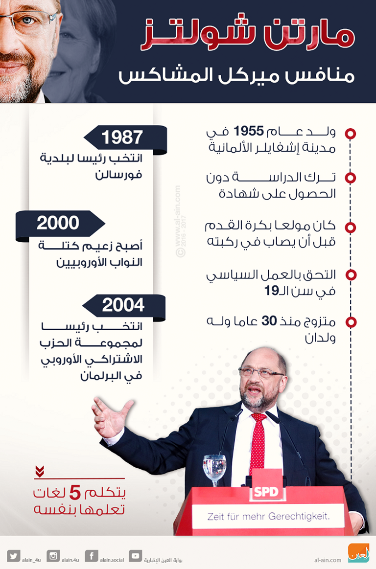 مارتن شولتز أنجيلا ميركل ومارتن شولتز - أرشيفية